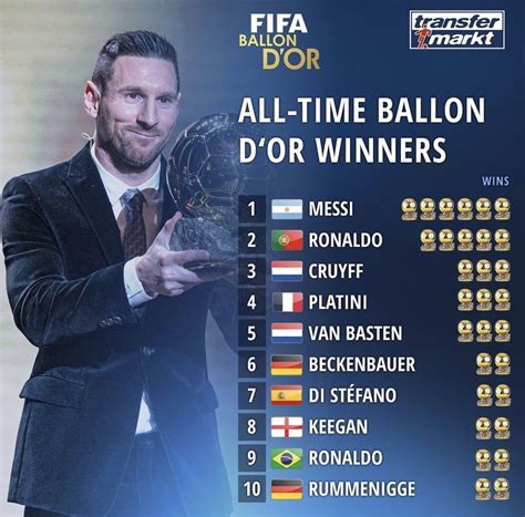 list of ballon d'or